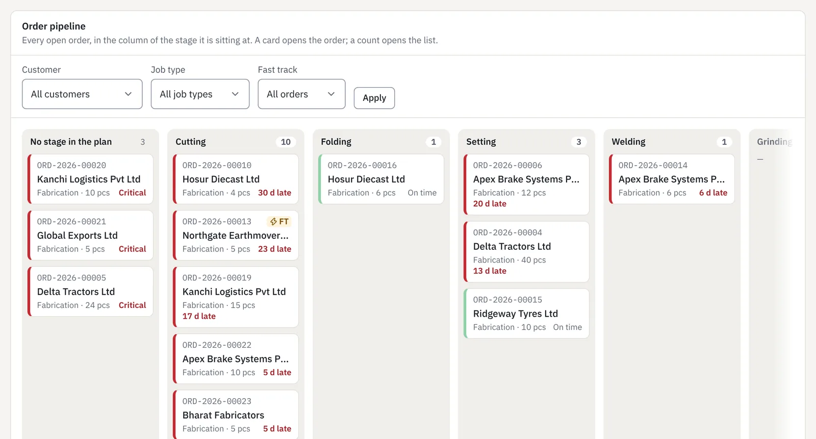 Order pipeline by stage